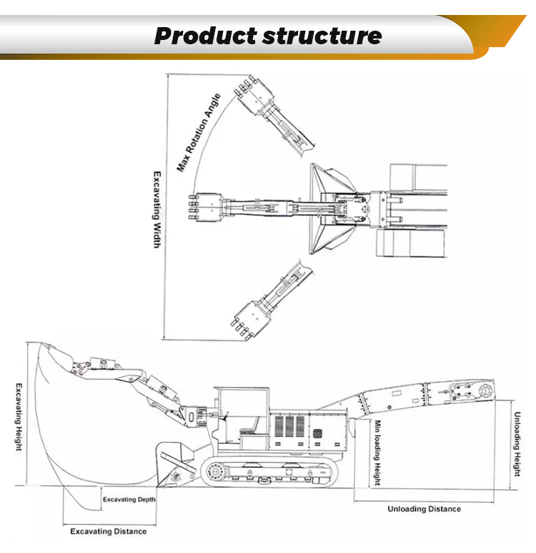 Wheel Mucking Loader Wheel Mucking Loader