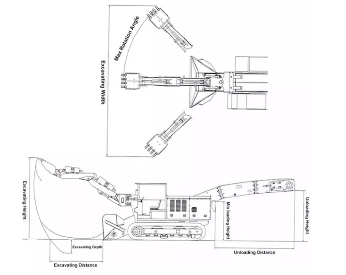 Tunnel Mucking Loader Tunnel Mucking Loader